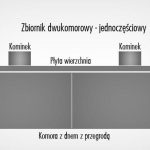 Jak dobierać trafne biuro w branży budowlanej i dokumentacji projektowej?